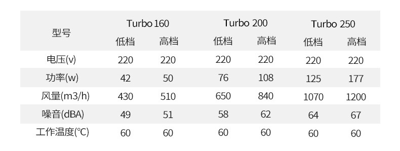 Turbo-canshu.jpg
